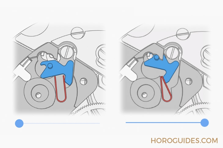 AUDEMARS PIGUET - 這是最有趣、最有互動性的鐘表文章：來自國外表友的機(jī)芯原理全面解析