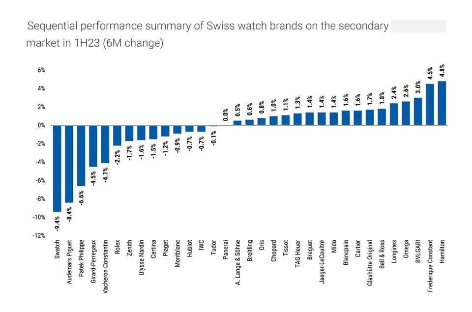 “絕版效應(yīng)” 是不是穩(wěn)定勞力士二級市場價(jià)格的利器?