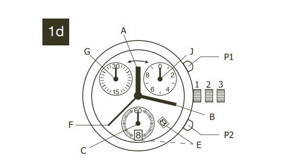 如何調節石英機芯手表的時間、日期、時區和響鬧