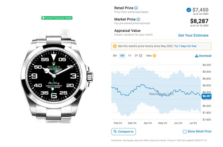 勞力士Air-King市場走勢分析：價格下探與投資時機探討